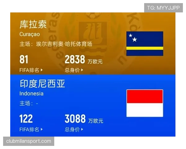 库拉索能否成为2026世界杯最大黑马 加勒比足球新势力的崛起之路 库拉索能否成为2026世界杯最大黑马 加勒比足球新势力的崛起之路