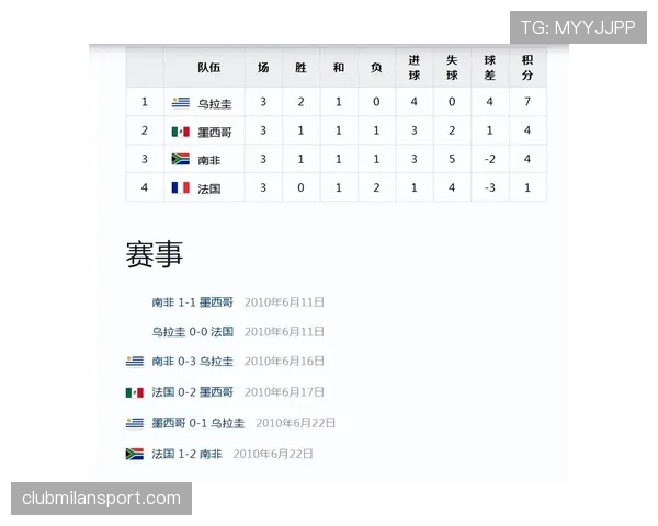 乌拉圭世界杯历史最佳阵容