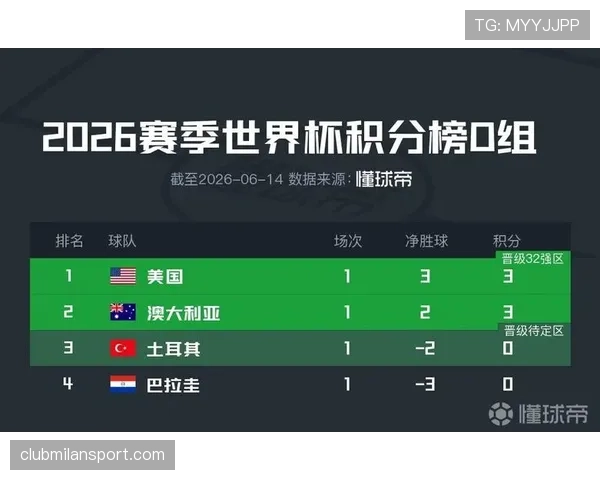 世界杯D组夺冠潜力球队分析